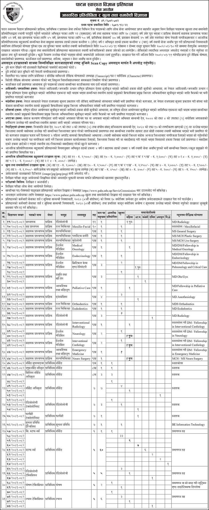 Patan Academy of Health Sciences Vacancy for the Year 2081/2082
